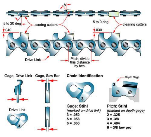 chain-diagram-jpg.jpg
